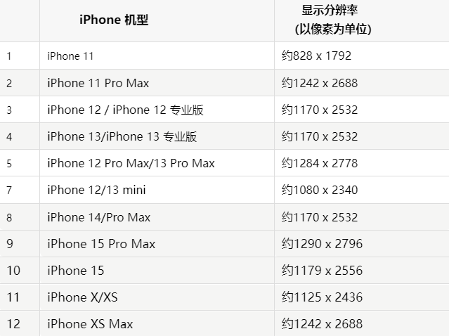 苹抚松果维修分享iPhone主屏幕壁纸显得模糊怎么办