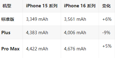 抚松苹果16维修分享iPhone16/Pro系列机模再曝光