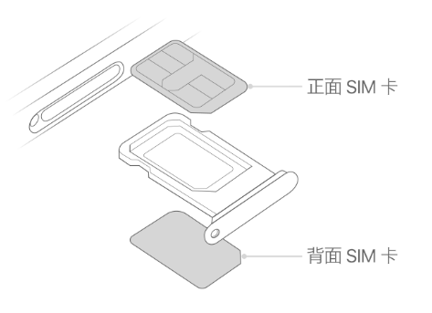 抚松苹果15维修分享iPhone15出现'无SIM卡'怎么办